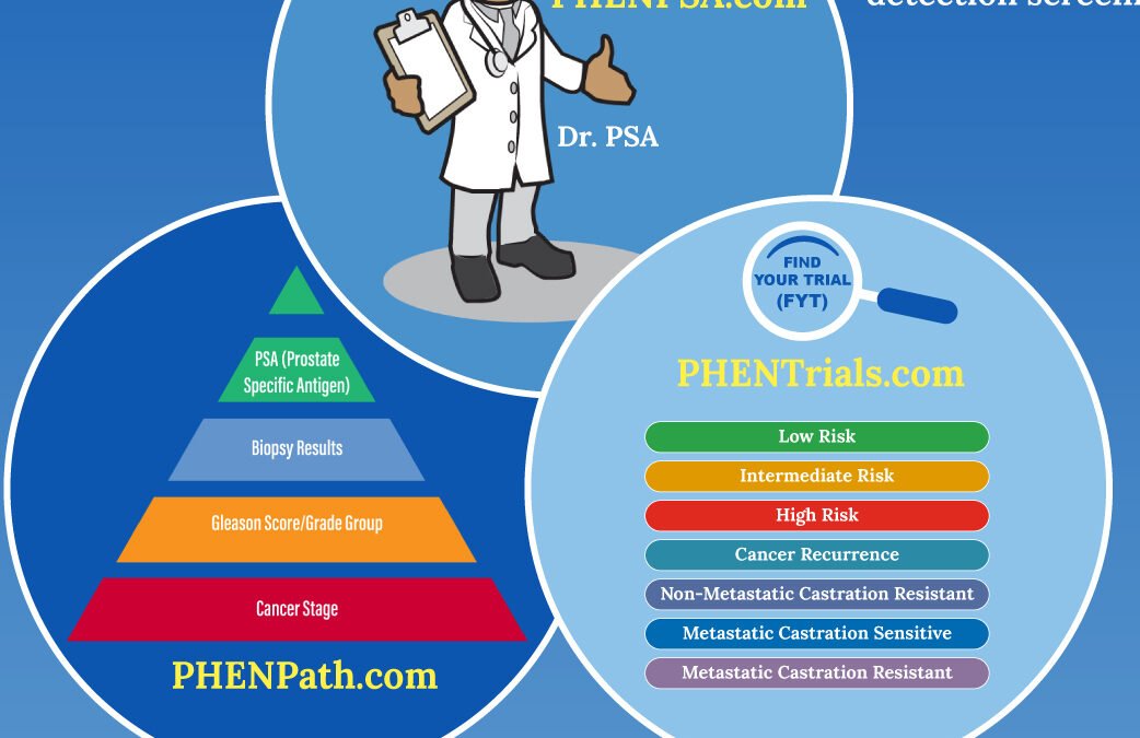 PHEN’s Educational Resources Highlighted During Recent May Meeting