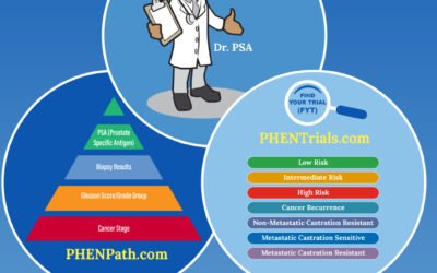 PHEN’s Educational Resources Highlighted During Recent May Meeting